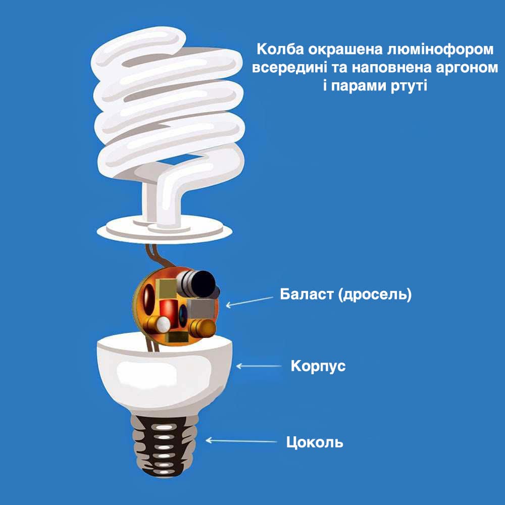 Lamps-Ideas-uk-min